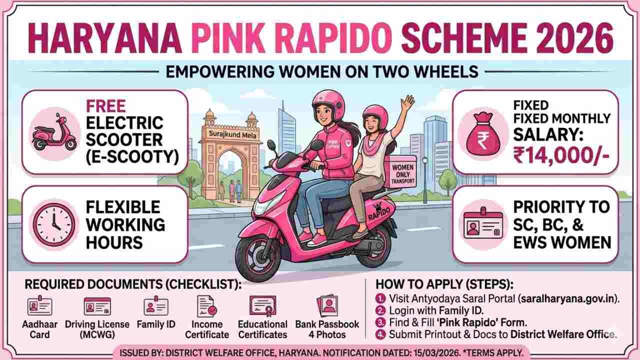 Haryana Pink Rapido Scheme 2026